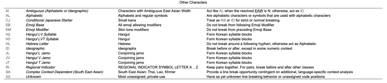 icu_locale_word_break