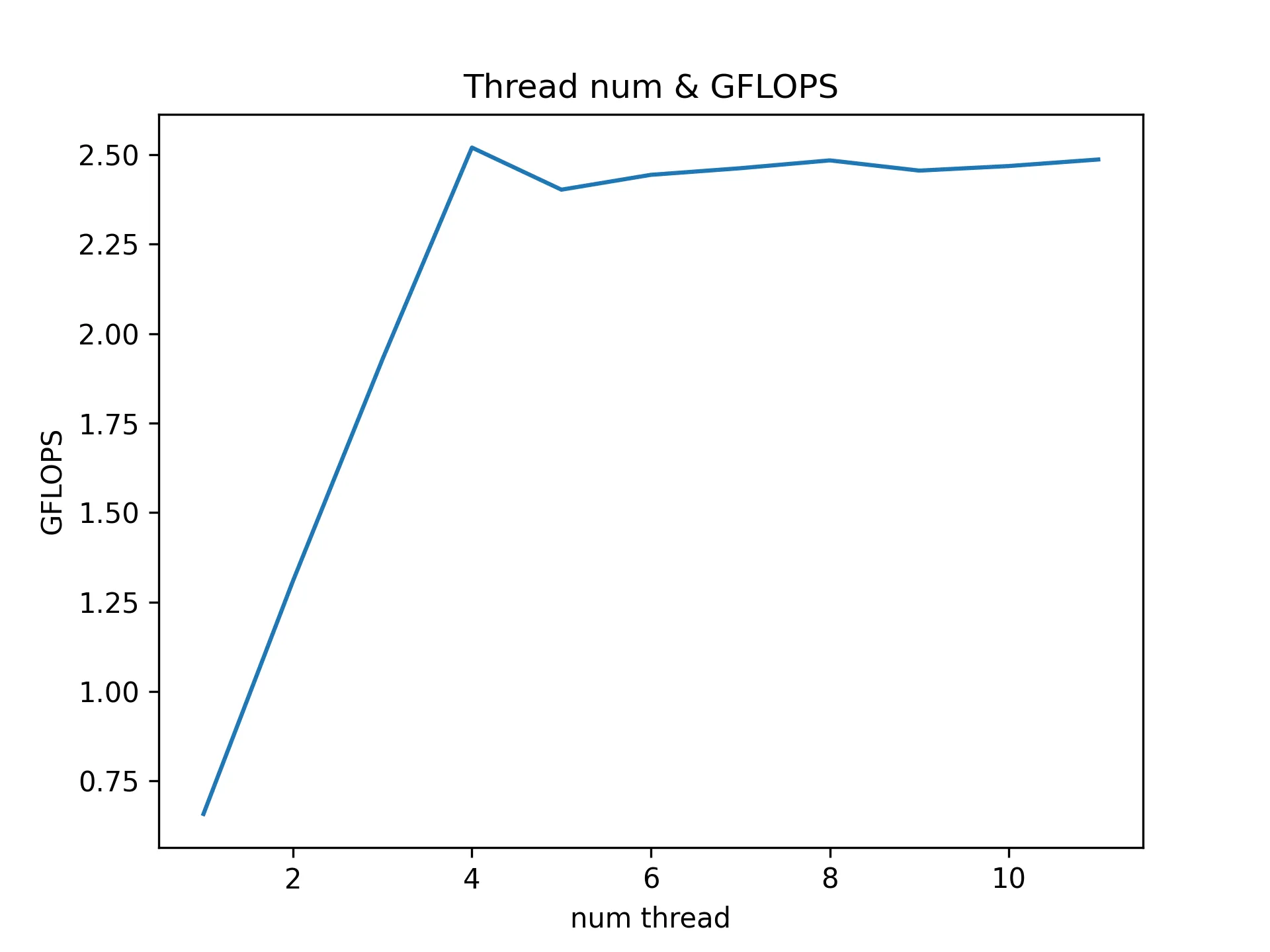 pthread_perf_graph