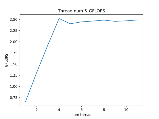 pthread_perf_graph
