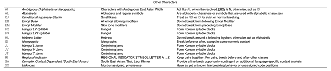 icu_locale_word_break