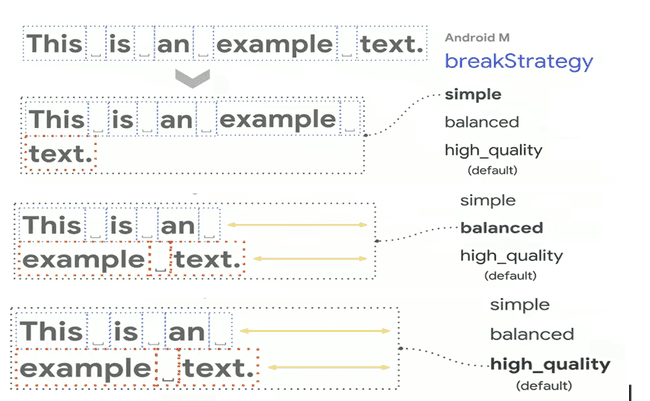 word_break_stratergies